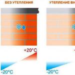 Утепление фасада минватой: технология, монтаж, утеплитель Технология укладки минеральной ваты