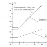 Выбор температурного режима для отопления: описание основных параметров и примеры расчета