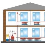 Отопление частного дома своими руками: подробная инструкция по установке всей системы (80 фото)